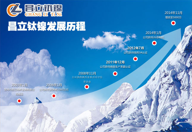 昌立鈦鎳發(fā)展歷程 昌立鈦鎳發(fā)展歷程