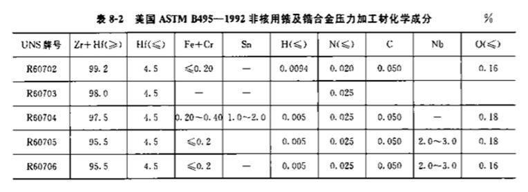 寶雞鋯管 寶雞鋯管