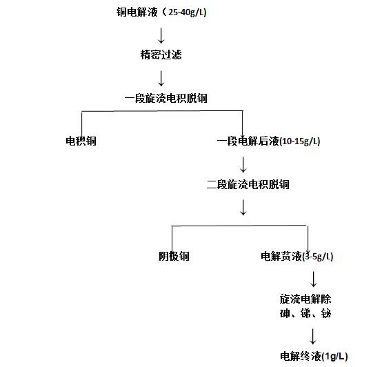 寶雞鈦陽極價格 寶雞鈦陽極價格