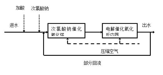 寶雞鈦陽極銷售 寶雞鈦陽極銷售