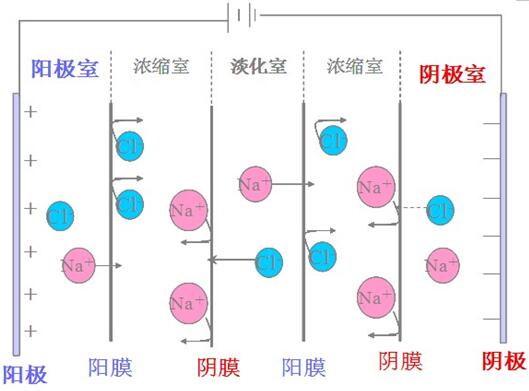 寶雞鈦陽(yáng)極銷售 寶雞鈦陽(yáng)極銷售